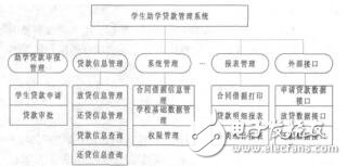 基于SaaS模式的高校助學貸款平臺的設(shè)計羅國瑋