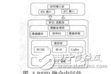 基于RFID的電力資產(chǎn)電子化標(biāo)簽管理應(yīng)用實(shí)現(xiàn)李躍峰