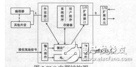 基于PLC的特種工業(yè)縫紉機(jī)石航飛