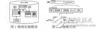 基于OracleGeoRaste省略對(duì)象關(guān)系型遙感影像庫設(shè)