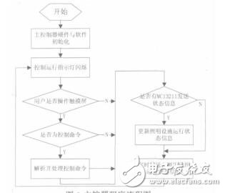 基于OSG的虛擬機(jī)載設(shè)備維護(hù)平臺(tái)的研究耿宏