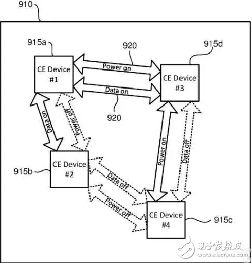 OPPO快充弱爆了！索尼：讓手機(jī)永久不用充電！