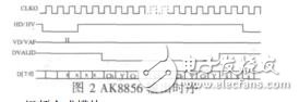 基于FPGA的新型公交監(jiān)控系統(tǒng)設(shè)計劉智