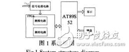 基于FPGA的低頻相位測量系統(tǒng)設(shè)計(jì)李寶營