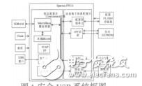 基于FPGA的安全USB系統(tǒng)的設(shè)計與實現(xiàn)李廣位