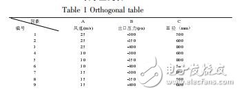 基于FLUENT的綜掘面風(fēng)幕集塵除塵系統(tǒng)參數(shù)研究張建卓