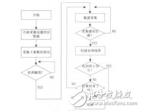 基于EPICS的EAST穩(wěn)態(tài)數(shù)據(jù)采集與監(jiān)控系統(tǒng)的實現(xiàn)彭楊