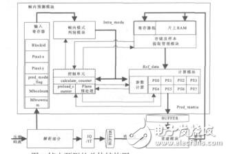 基于FPGA的AVS幀內(nèi)預(yù)測的研究與設(shè)計單天燕