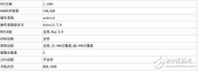 中興、360新機(jī)曝光：1G運(yùn)存8G內(nèi)存，運(yùn)行安卓7.0系統(tǒng)