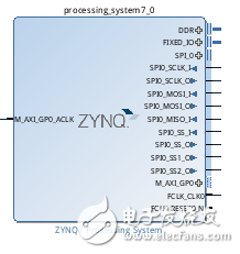 圖1 ZYNQ7 IP