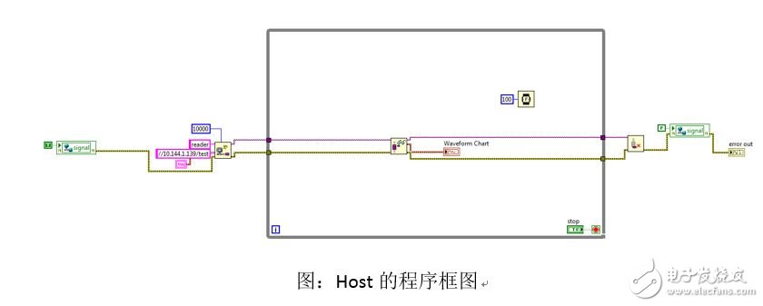 手把手教你FPGA與RT以及Host端通信