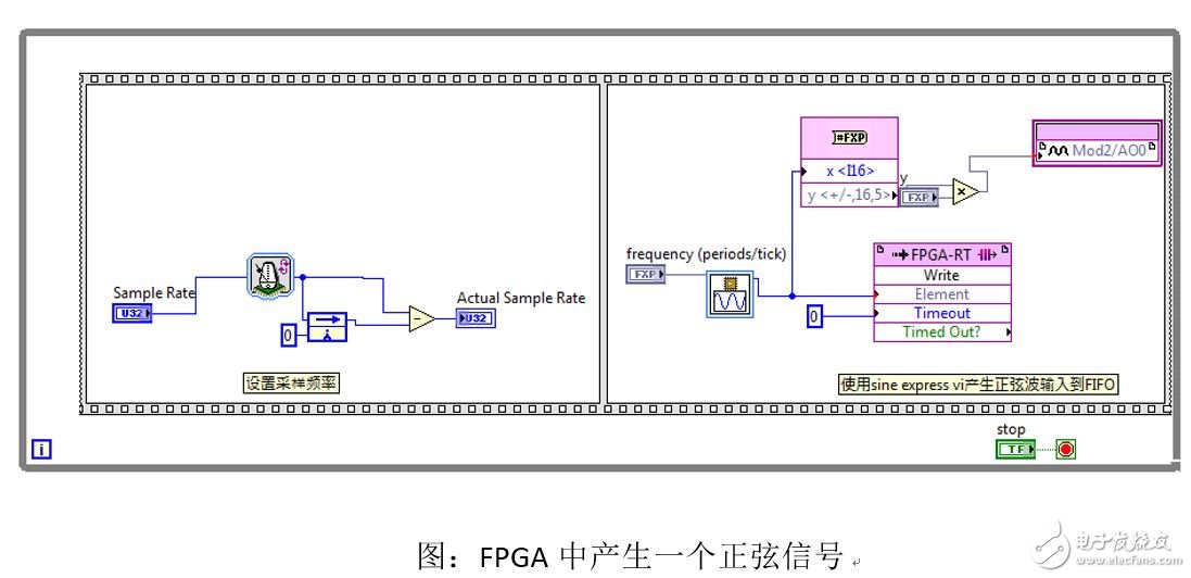 手把手教你FPGA與RT以及Host端通信