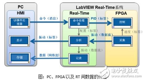 手把手教你FPGA與RT以及Host端通信