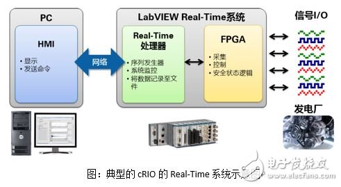 手把手教你FPGA與RT以及Host端通信