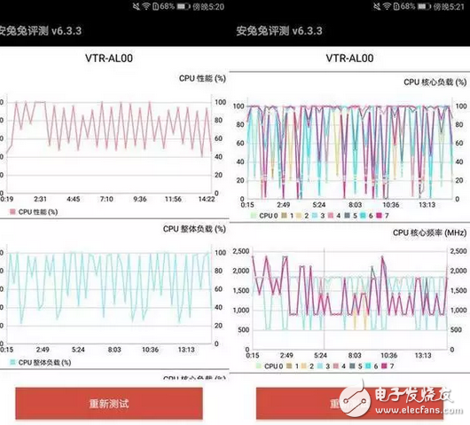 厲害了我的華為p10能和小米5s飚性能，又能和iPhone7Plus比雙攝像頭