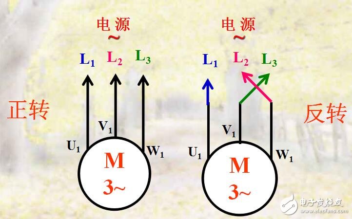 異步電動機正反轉(zhuǎn)及星角轉(zhuǎn)換