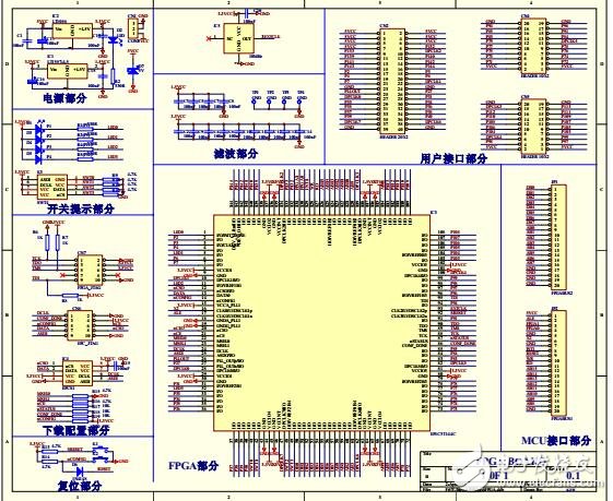 開發(fā)板ep1c3t144fpGAdevelopboard