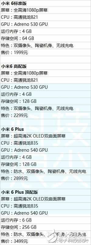 小米6真機已經(jīng)在內部開始使用：終于防水了，還支持無線充電