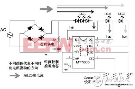 LED照明驅(qū)動芯片技術(shù)的創(chuàng)新設計