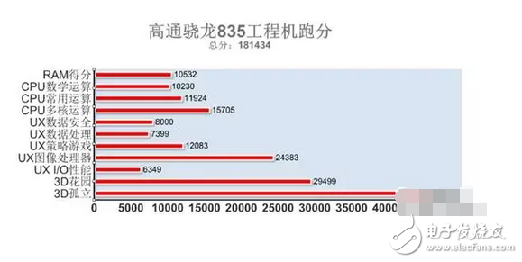 一加4、小米6、iPhone8各自放出自己的底牌，要開始一場激烈的廝殺