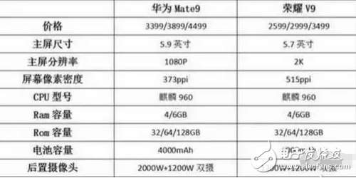 華為榮耀v9的發(fā)布對華為mate9沒有影響是假的，華為mate9銷量確實(shí)下滑了