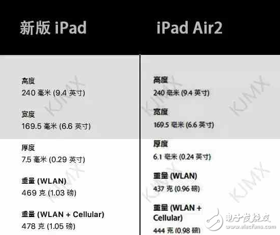 新版 iPad 正式發(fā)布! 配置提升 價格下調 有坑需注意!