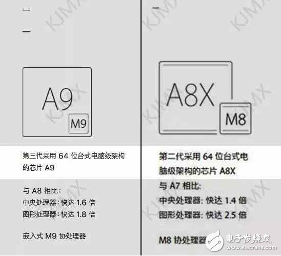 新版 iPad 正式發(fā)布! 配置提升 價格下調 有坑需注意!