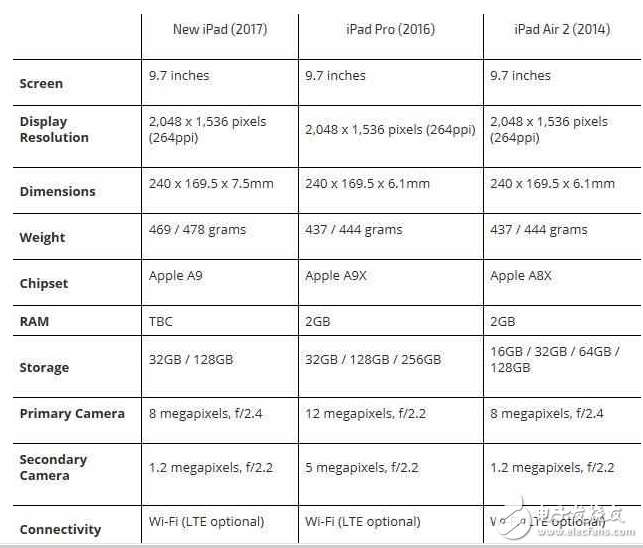 iPad新款怎么樣？iPad性能高于iPad Air2，顏值高于iPad Pro！續(xù)航給力價(jià)格親民你買(mǎi)嗎？