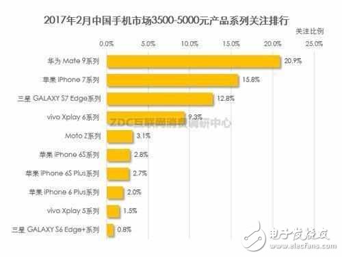 三星S8首發(fā)選擇中國，庫克頻頻來訪，手機(jī)市場中國到底多重要！