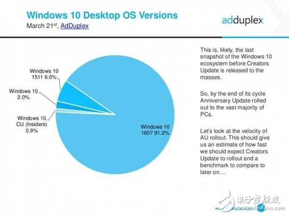 惠普力壓群雄，成為最大Windows10 pc最大廠商