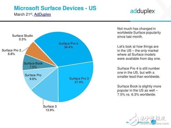 惠普力壓群雄，成為最大Windows10 pc最大廠商