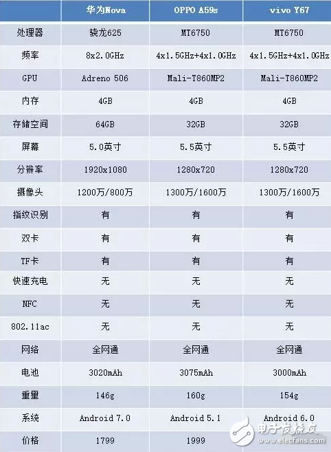 OPPO華為vivo 2000元內(nèi)三款輕薄女性手機(jī)如何選