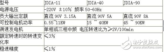 電磁調(diào)速電動(dòng)機(jī)工作原理及接線圖