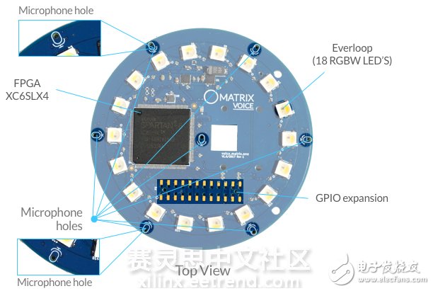 圖1 MATRIX Voice top view