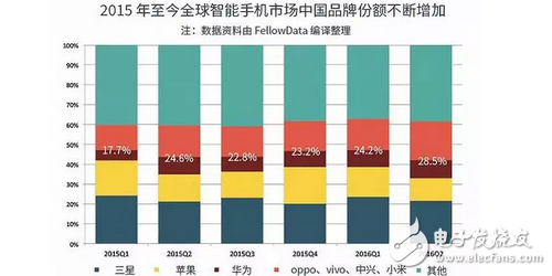 國足勝利、國產(chǎn)崛起，華為P10震撼上市，三星、蘋果顫抖吧！