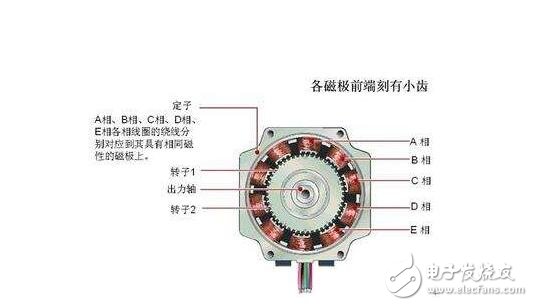 步進電機資料下載