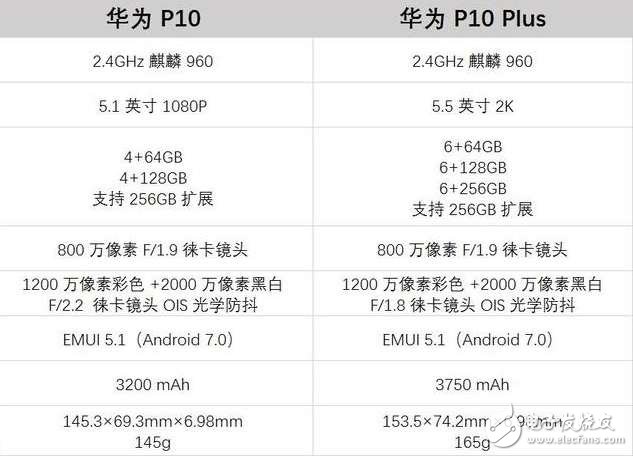 華為P10發(fā)布，榮耀V9才值得入手！配置不輸P10，價(jià)格2K6