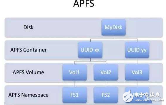 關(guān)于蘋果ios10.3系統(tǒng)的重大改變 以下這些你都需要了解