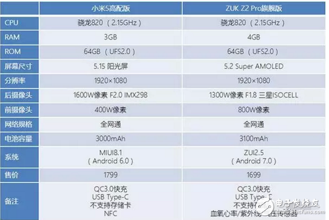 小米5同價位最強對手出現(xiàn) NFC和十大傳感器誰更實用