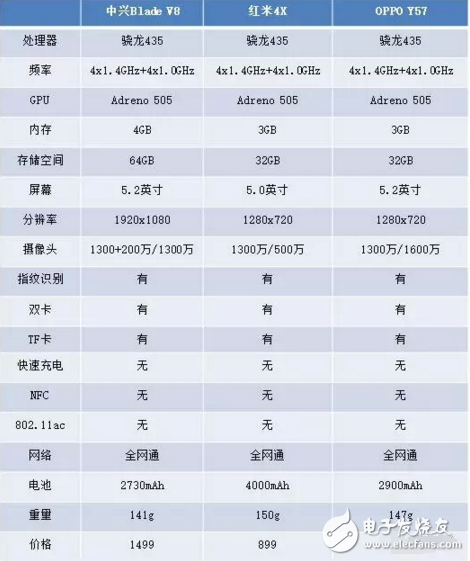 紅米4X等幾款驍龍435手機(jī)推薦,你值得擁有！