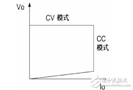 ZMX9611DATASHEETC,恒壓控制資料下載