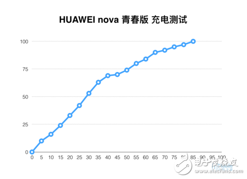 華為nova青春版評(píng)測(cè)：年輕更強(qiáng)芯 越用越好用