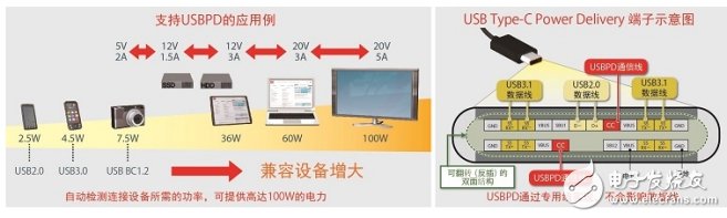 這五大解決方案，已然成了羅姆未來(lái)重中之重