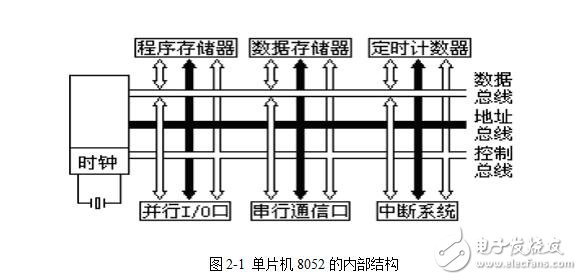 機數(shù)字電子鐘的設計與研究畢業(yè)論文