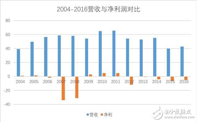 美國時間 2017 年 2 月 21 日，AMD 正式發(fā)布了銳龍 AMD Ryzen 7，重返 CPU 高端市場。