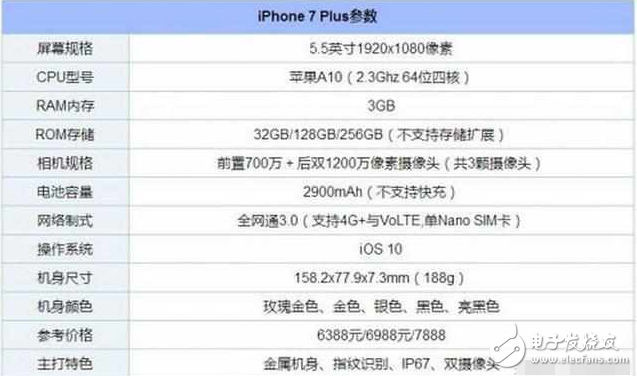 華為P10 Plus：iPhone7 Plus你拍照不行呀！