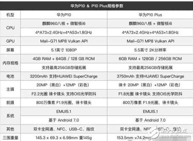 華為P10 Plus：iPhone7 Plus你拍照不行呀！