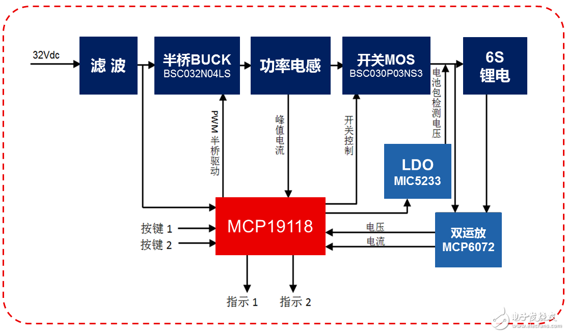 便攜式快速充電設(shè)計(jì)就是這么簡(jiǎn)單！