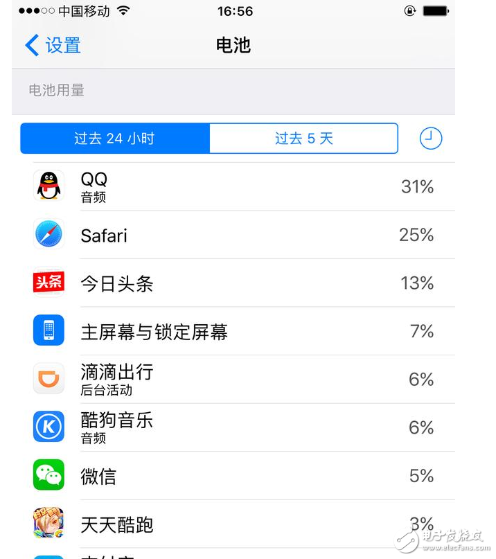 iOS10.3耗電增加，別怕，解決辦法在這里