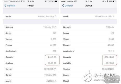 個也是根據(jù)每個人iPhone不同有差異的，小編的只增多了2GB左右~